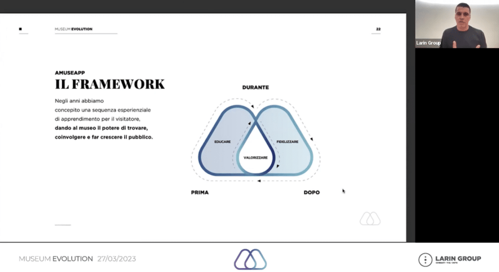 il 2023 di amuseapp: presentazione del progetto tramite l'evento Museum Evolution